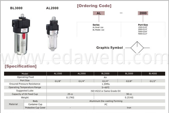 AL5000 Air Source Treatment Units